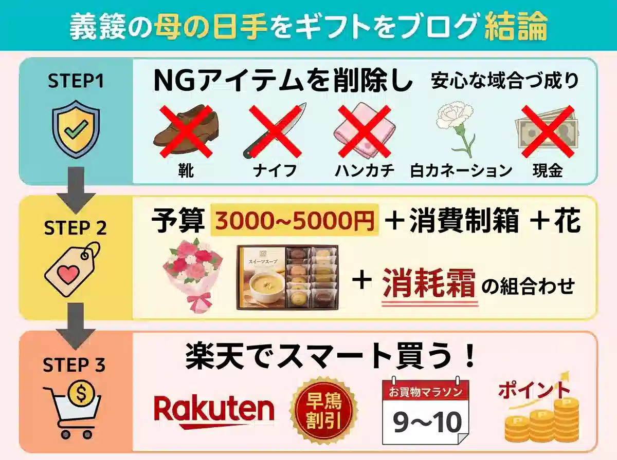 義母への母の日プレゼント選び3ステップ完全ガイド - NG除外・予算選定・お得購入の流れ